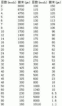 内部会员专用资料