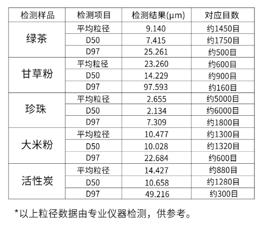 内部会员专用资料