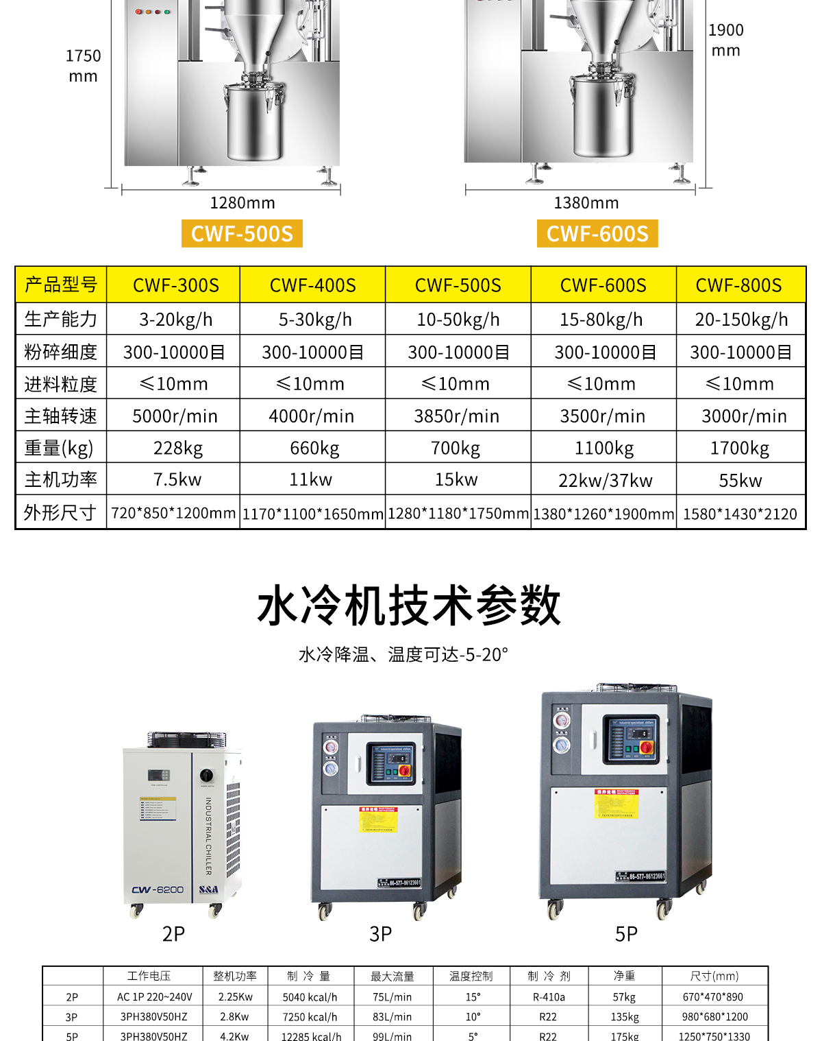内部会员专用资料