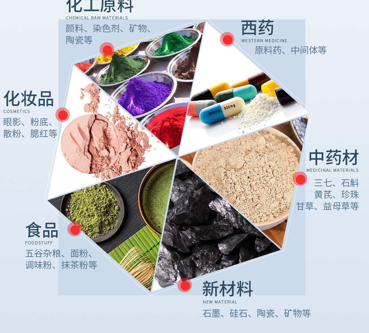 内部会员专用资料