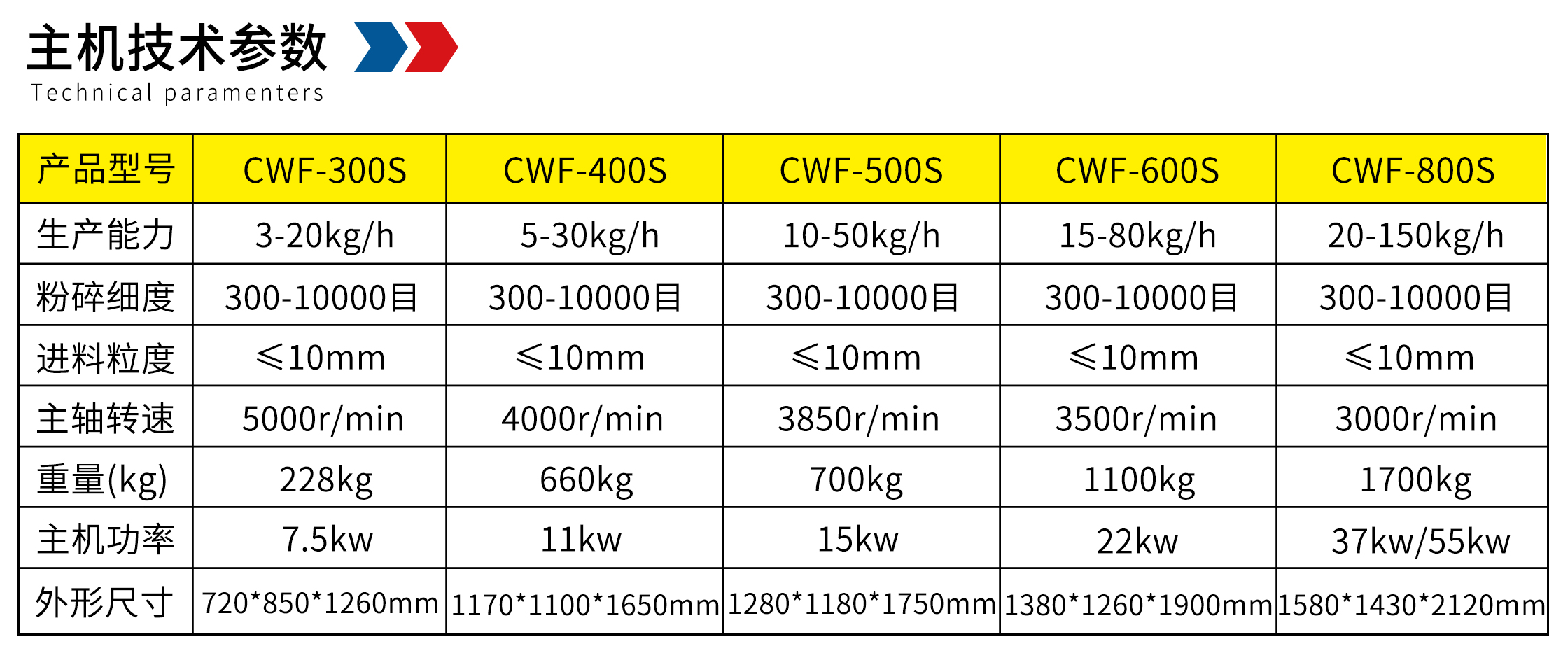 内部会员专用资料