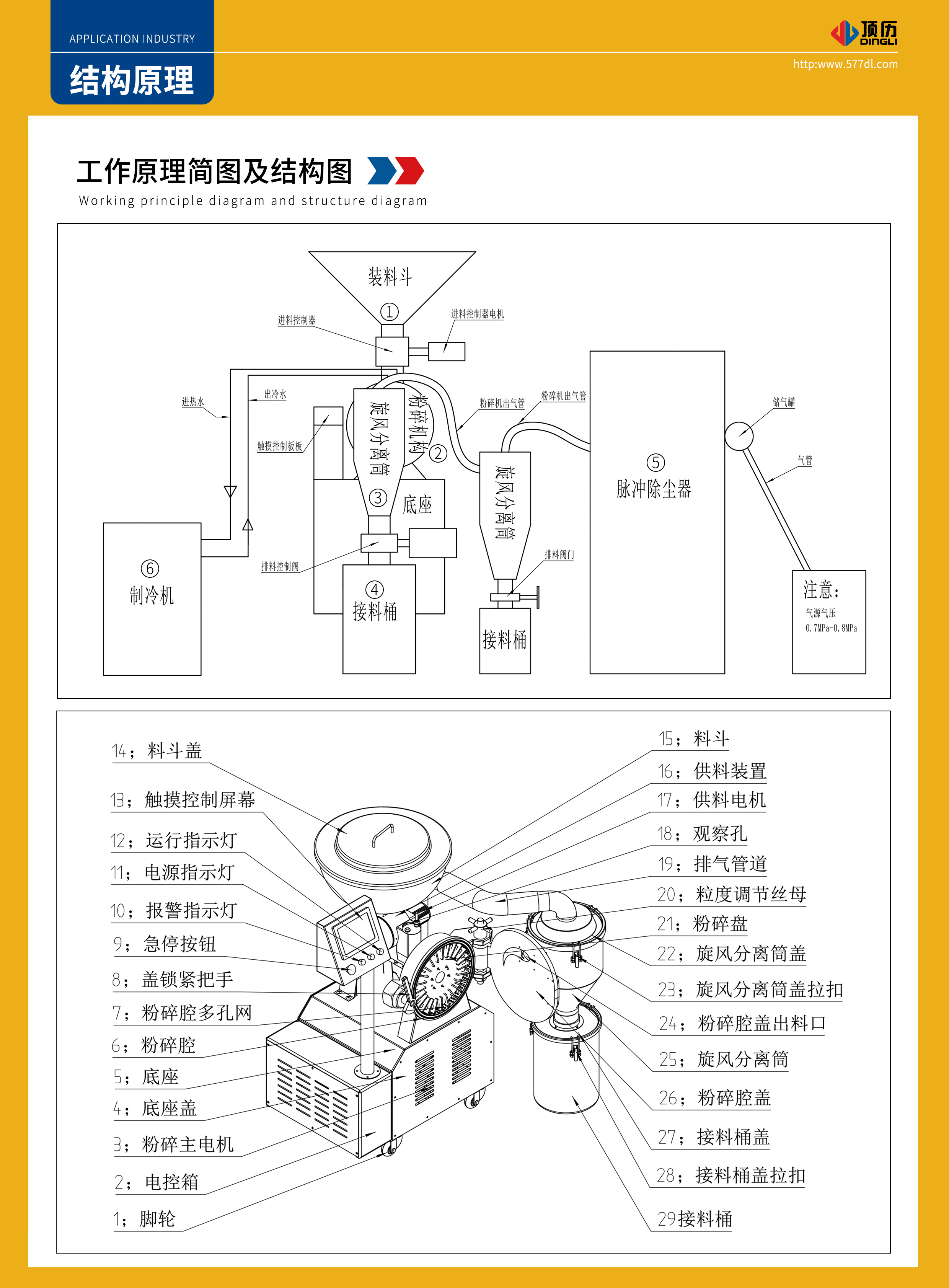 内部会员专用资料