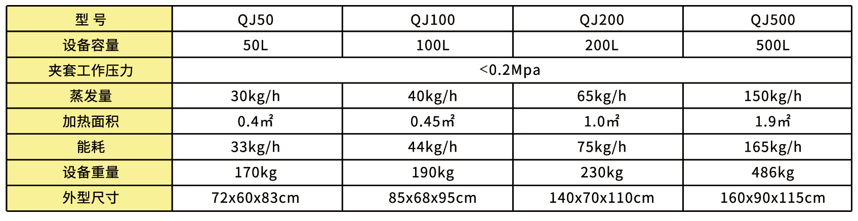 内部会员专用资料