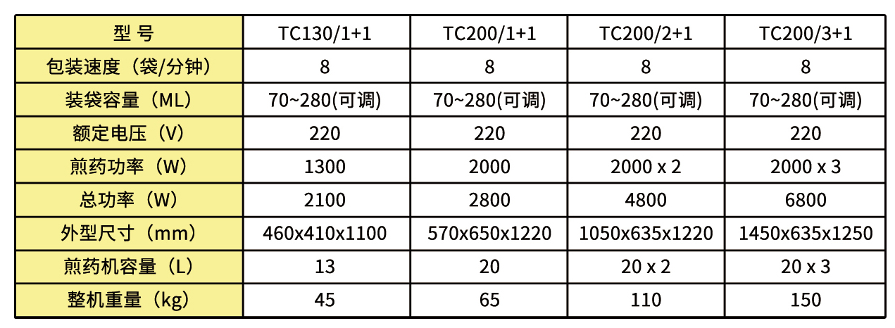 内部会员专用资料