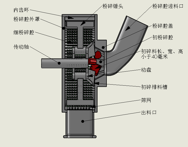 内部会员专用资料